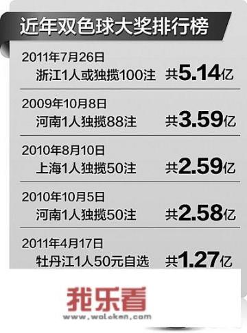 浙江中5.14亿大奖的那位是干什么的?他中奖有猫腻吗？