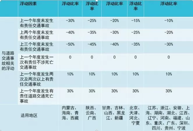 强险价格怎么计算的？