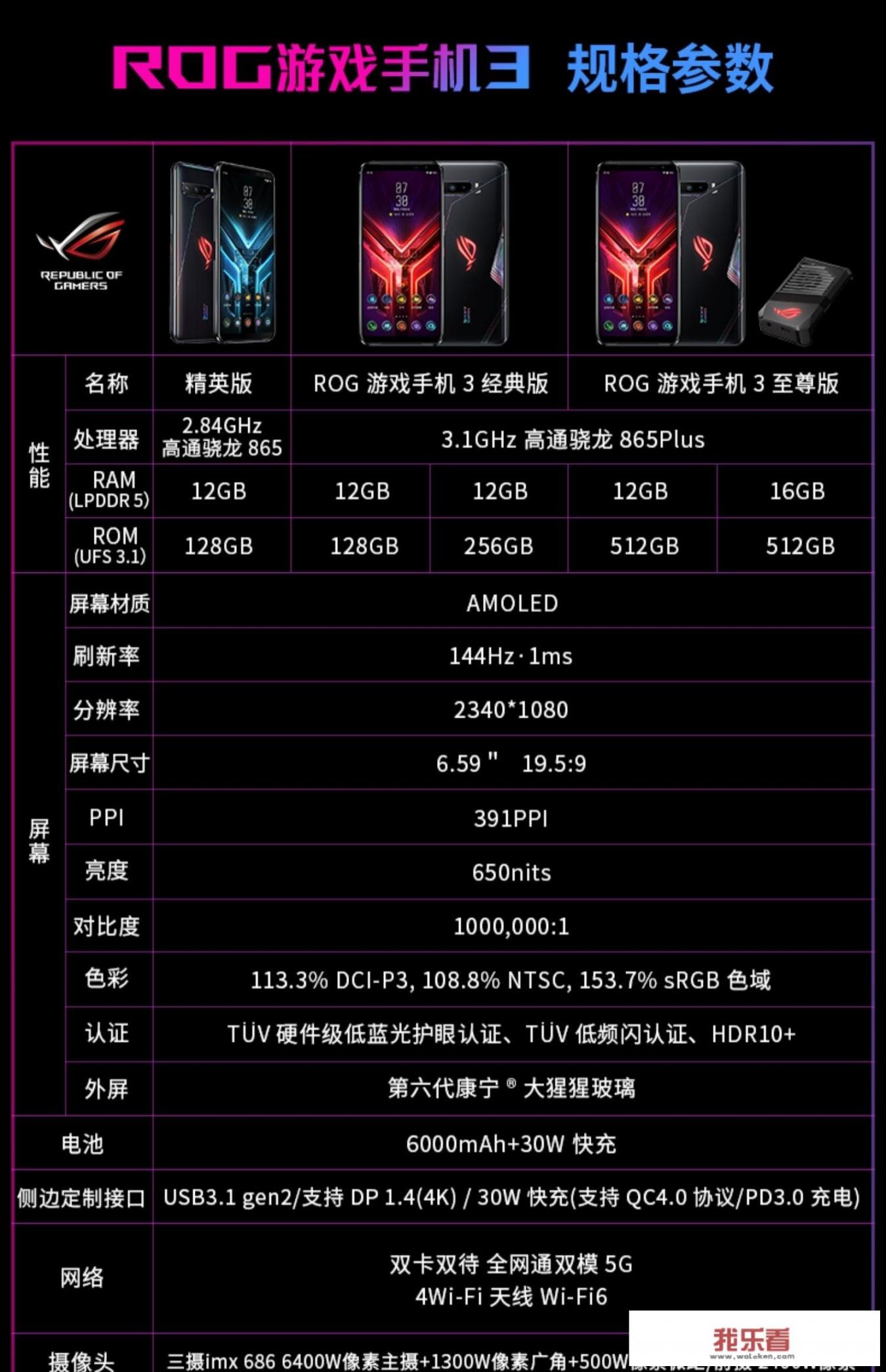 rog3王者可以开多少帧？