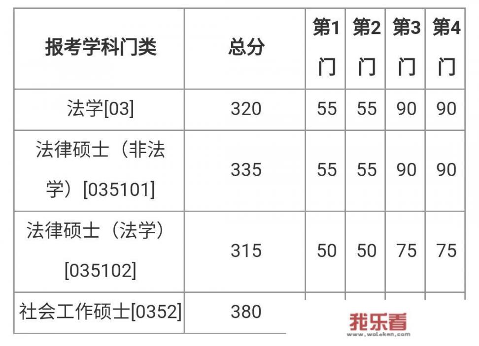 刑事法学专业院校排名？