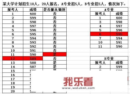 专业组和专业分数一样吗？