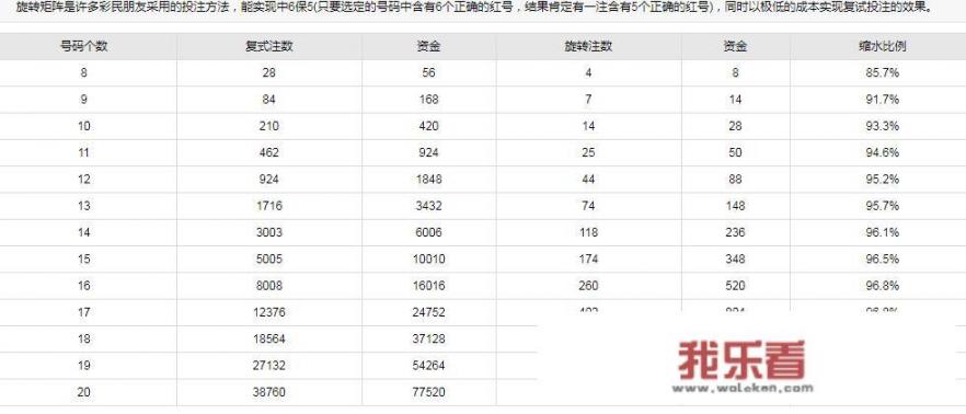 双色球缩水工具旋转矩阵是什么意思？