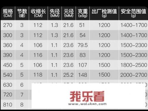 手杆分别有哪些价位？每个价位有哪些品牌的手杆值得推荐？