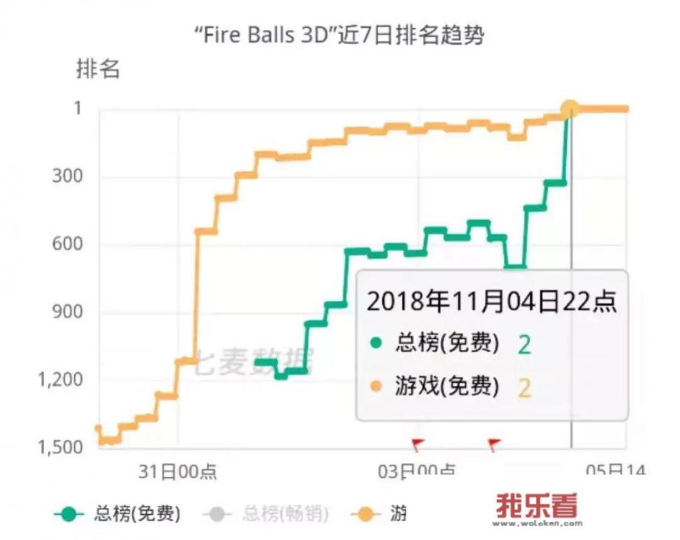 fire ball 3D 这款游戏怎么样？