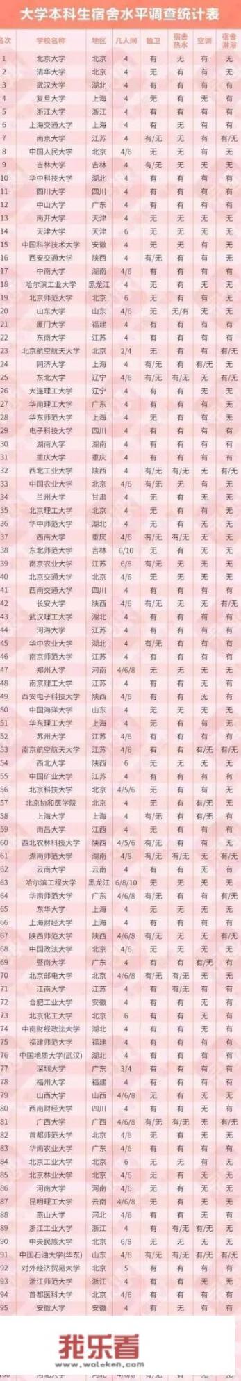 各大学研究生住宿条件？