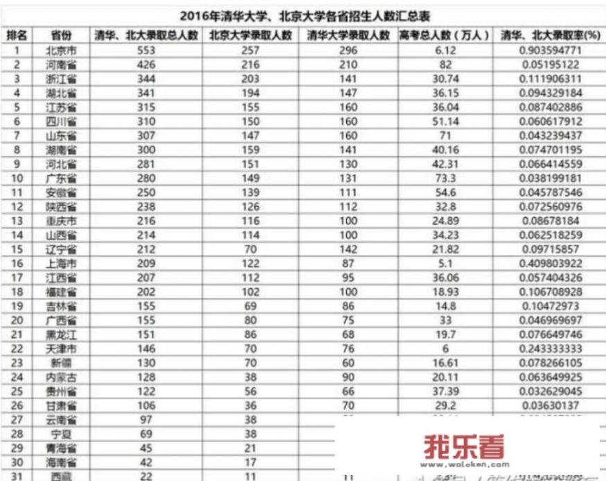 清华大学2021年招生计划？