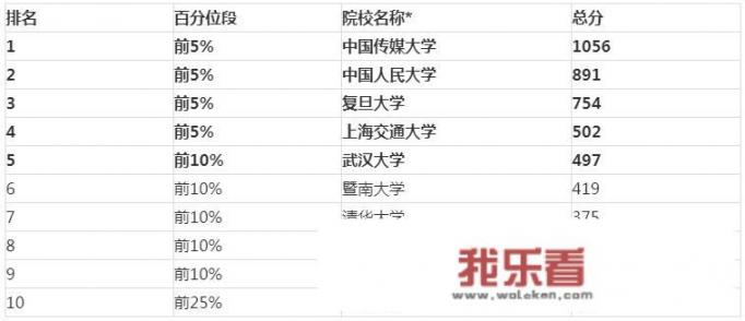 浙江有哪些新闻传媒大学？