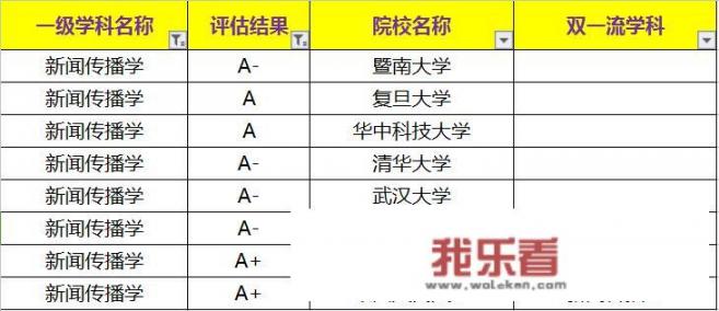 浙江有哪些新闻传媒大学？