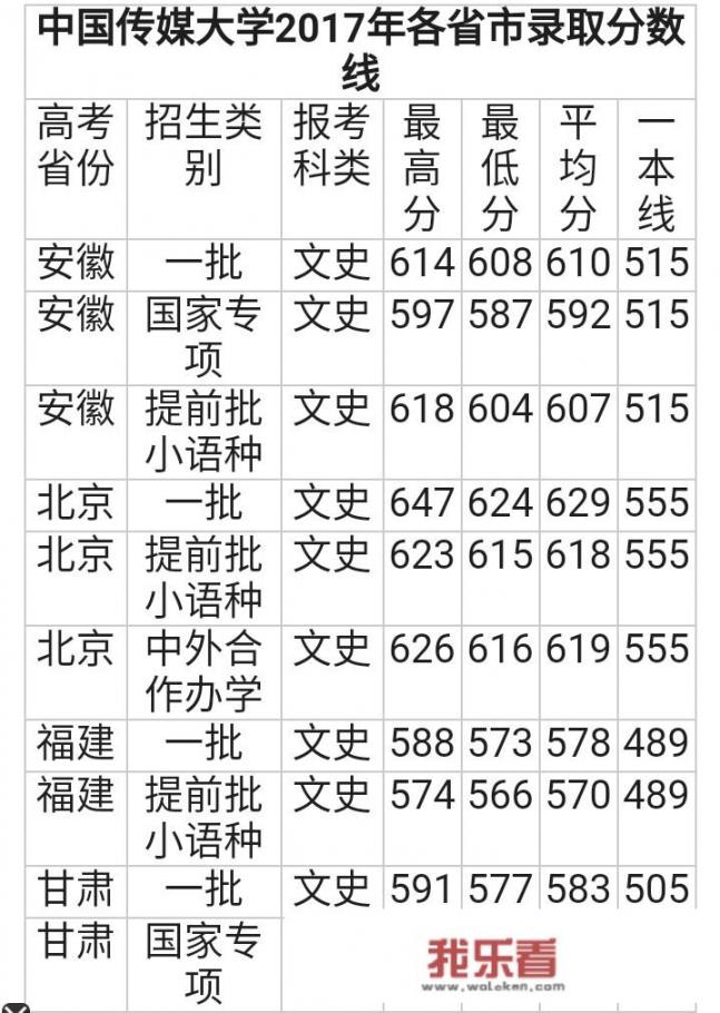 大学融媒体是干啥的？