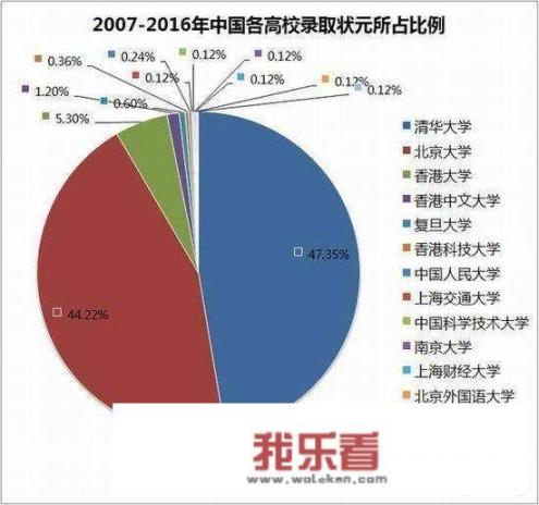 各省年年都有高考状元，这些状元现在工作、生活上是怎样的？