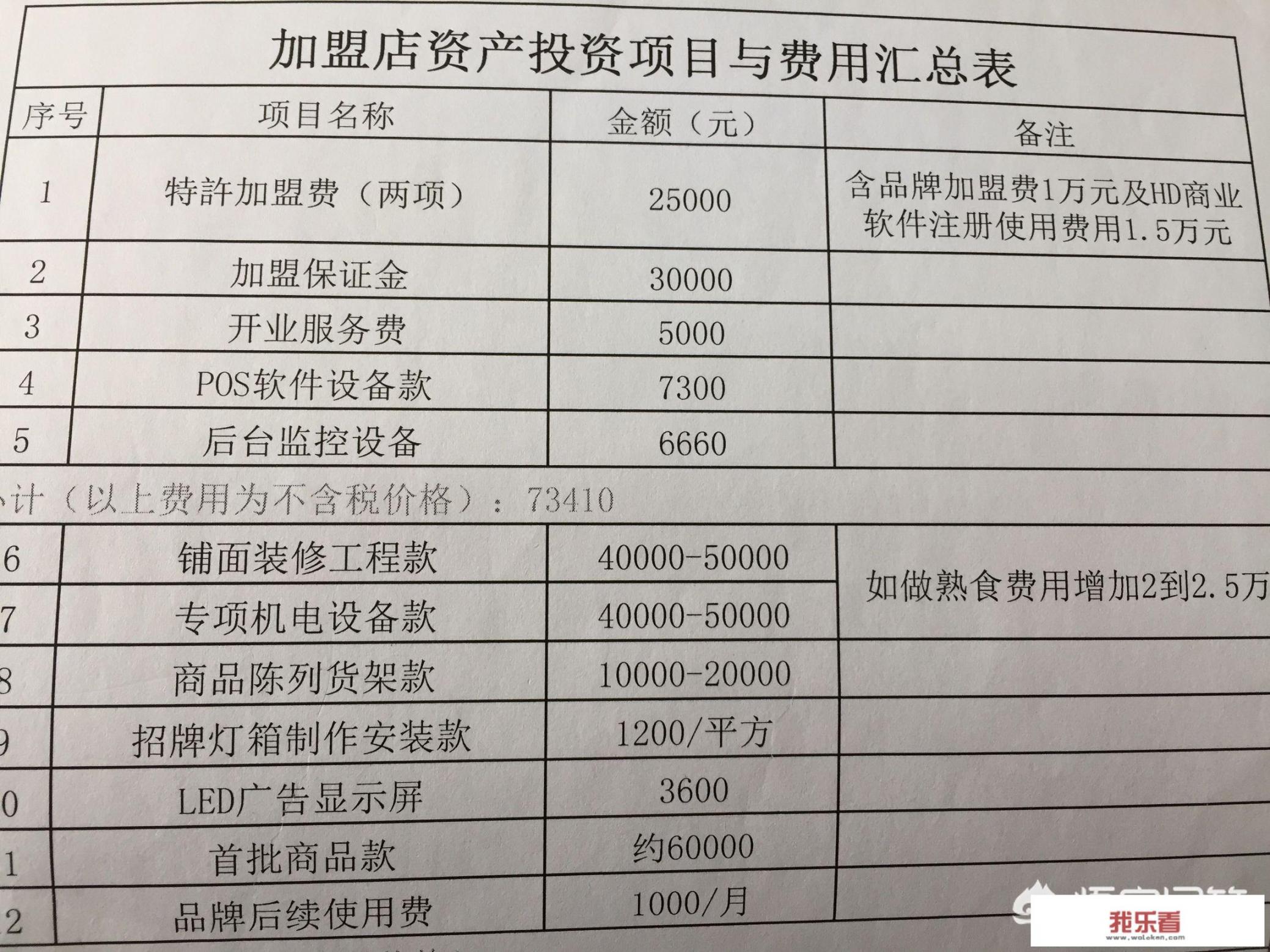 在肇庆开一间美宜佳便利店大概需要多少资金？