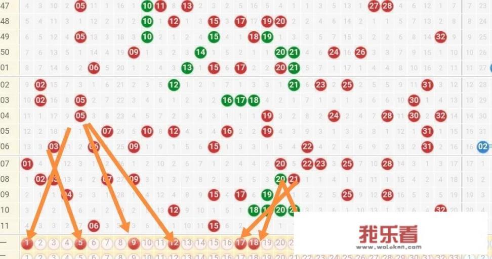 双色球一共多少个号码，怎么选？