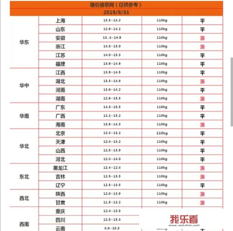 生猪16元，肉24元，你怎么看今天疯涨的价格？