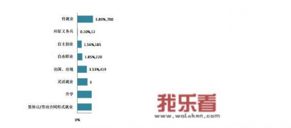 郑州大学的研究生好考么？