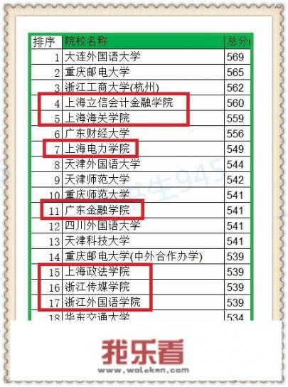 院校级别类型是什么意思