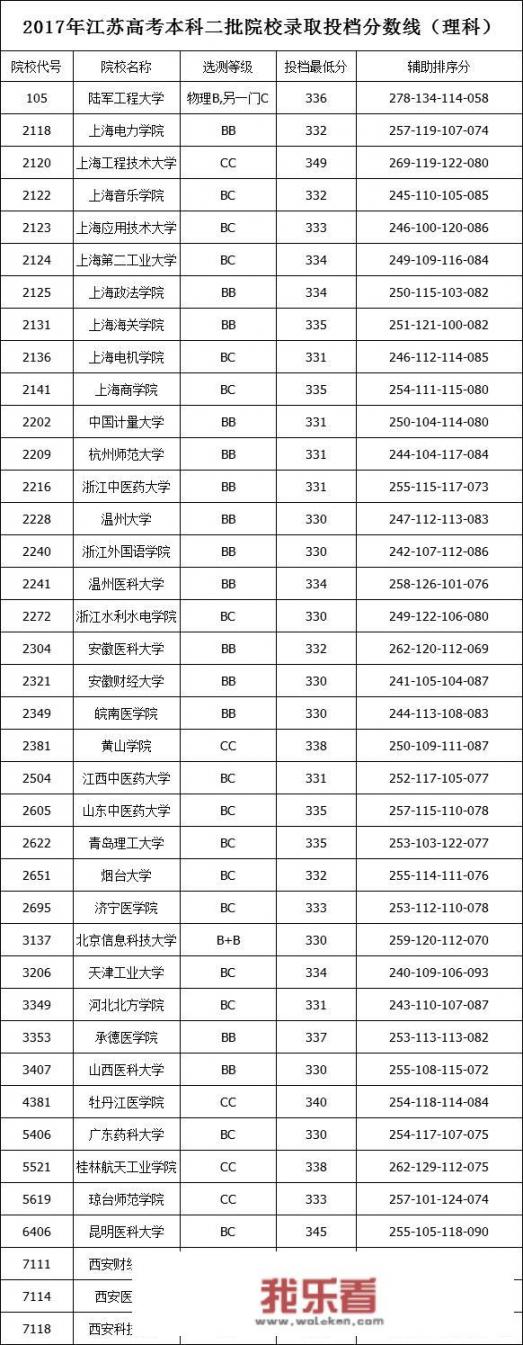 南京大学省内招收比例？