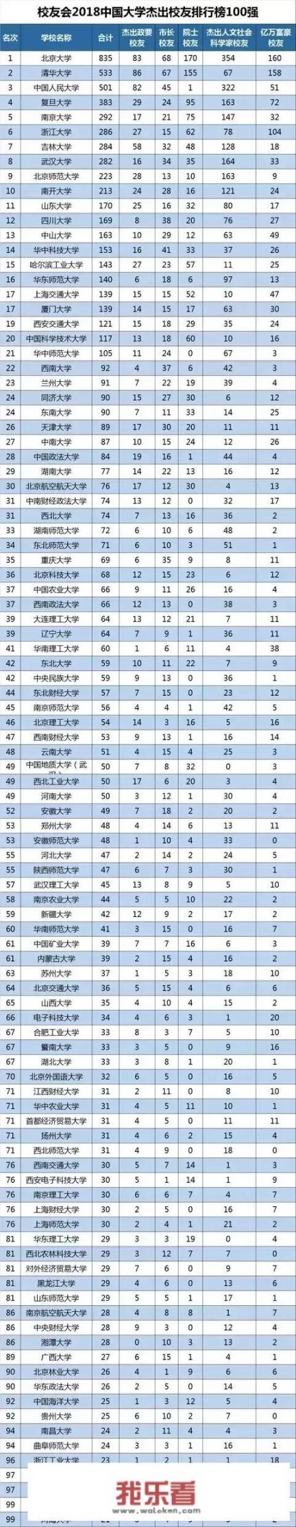 北京大学、清华大学、复旦大学实力对比