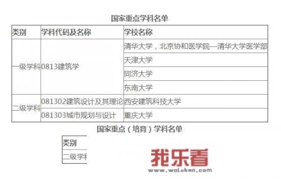 世界上哪几所大学的建筑设计专业最强？