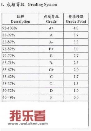 高中与大学的区别？