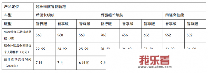 小鹏汽车P7大概多少钱？续航真实吗？