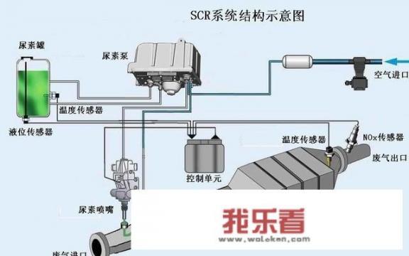 韩国尿素是什么？