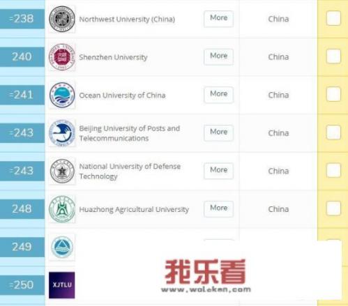 西北大学和云南大学哪个好？