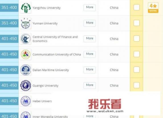 西北大学和云南大学哪个好？