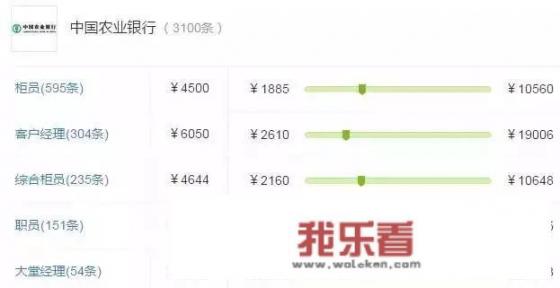 综合对比银行、农信社，应届生到底怎样选？