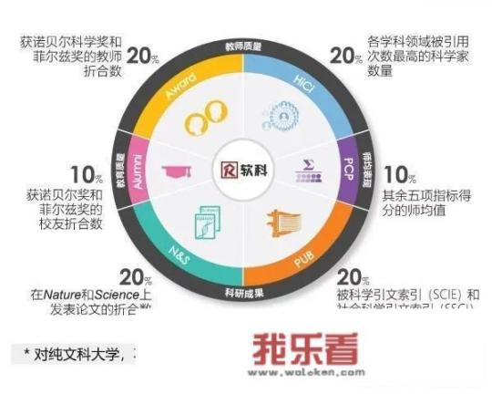 中国大学的排名中，软科、校友会、武书连、QS，谁的排名更科学权威？