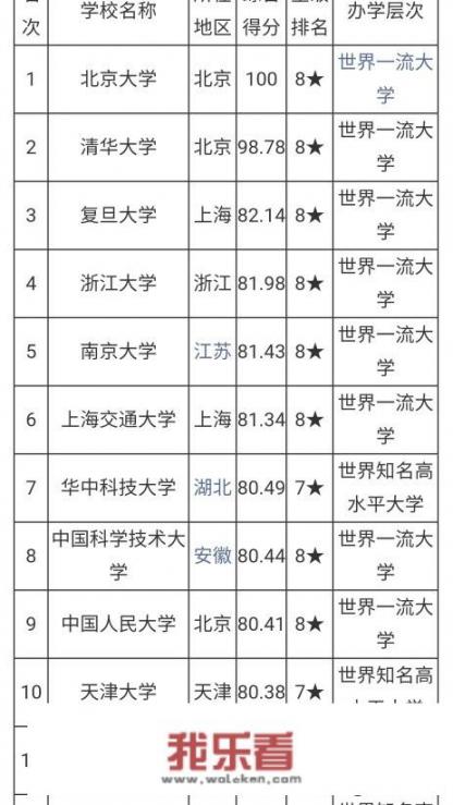 中国大学的排名中，软科、校友会、武书连、QS，谁的排名更科学权威？