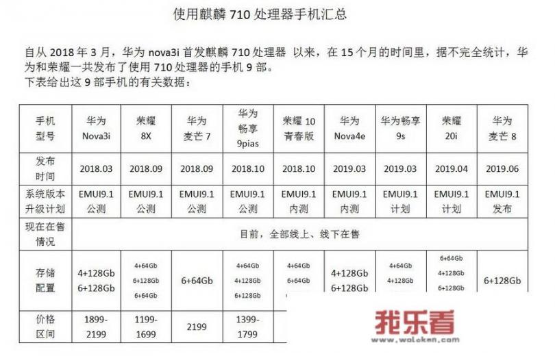 HK710处理器全称？