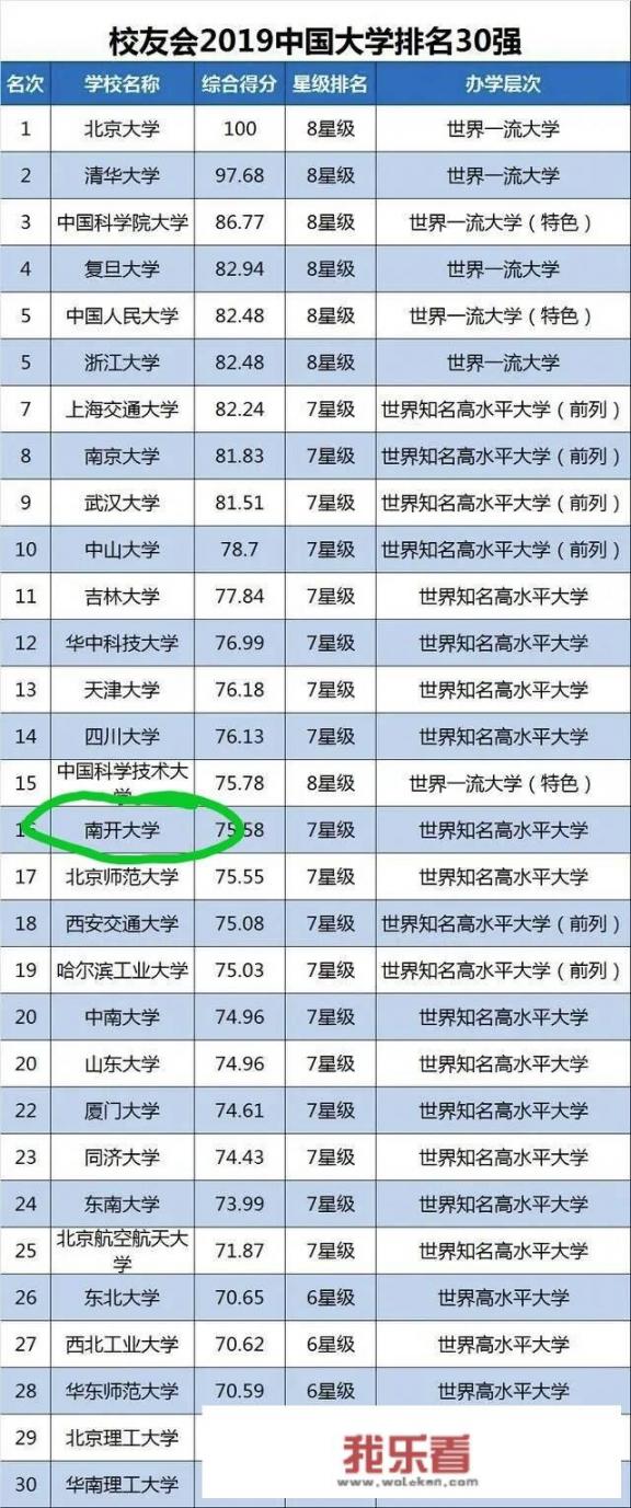 南开大学转专业实施细则？