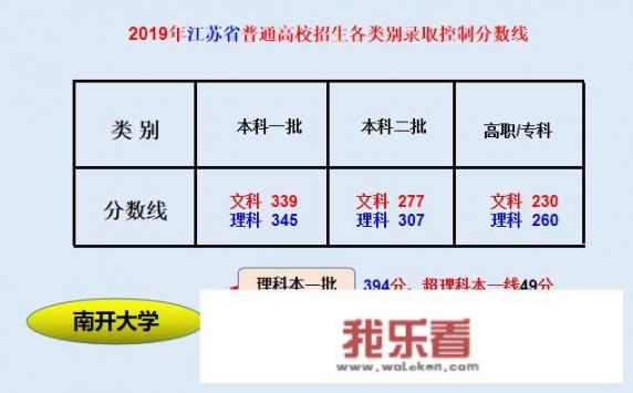 南开大学转专业实施细则？