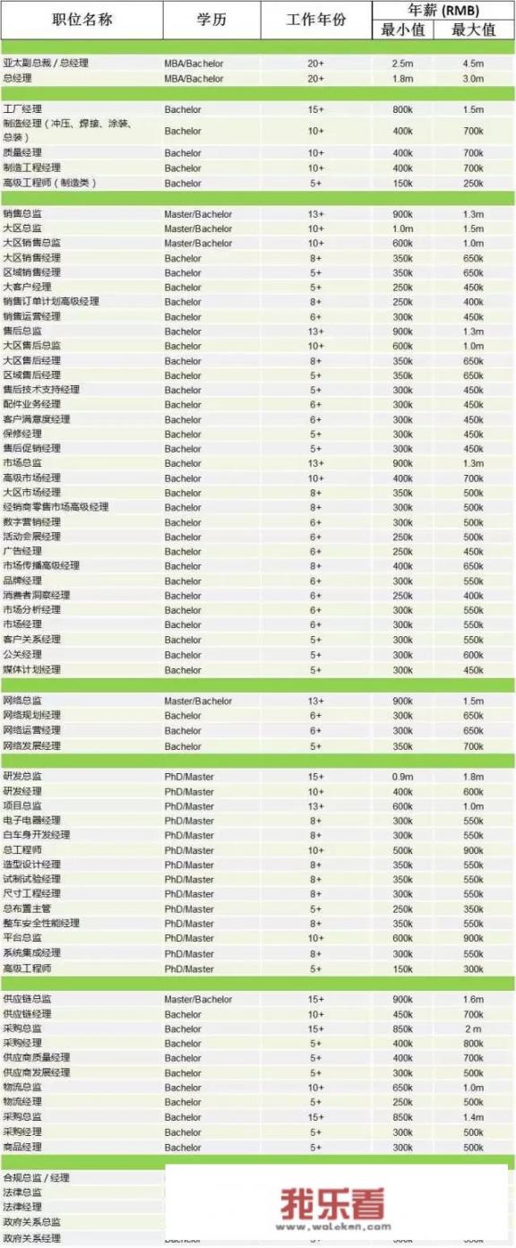 福特领裕最低配落地价？