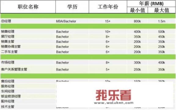 福特领裕最低配落地价？