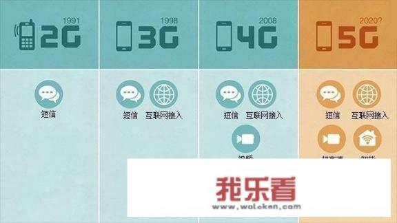 2018年会不会出5G手机？