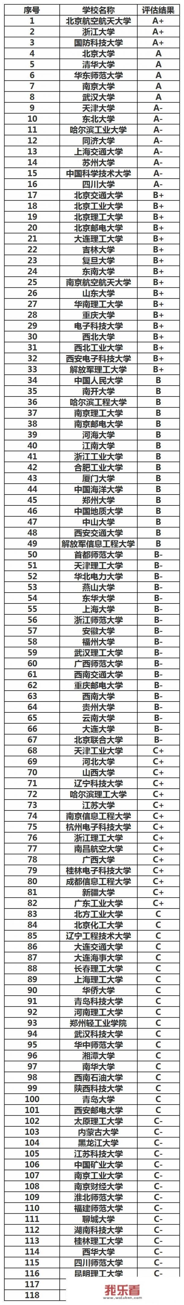 大学学英语哪个软件好？