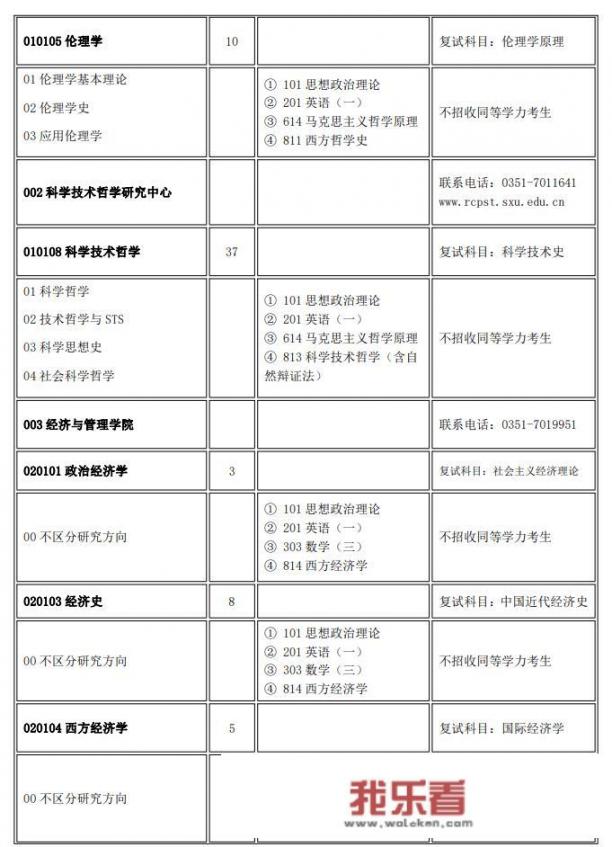 山西大学2023考研招多少人线？