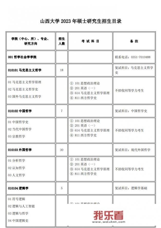 山西大学2023考研招多少人线？