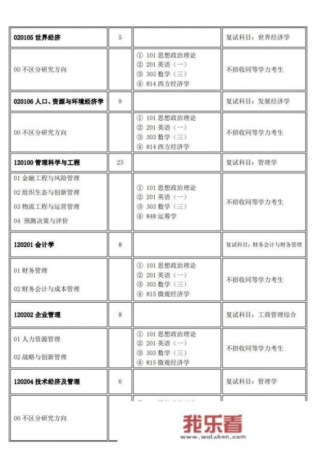 山西大学2023考研招多少人线？