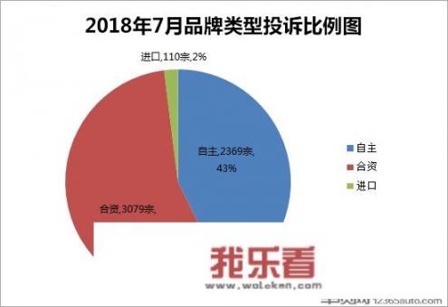 哪个汽车投诉网站比较好？