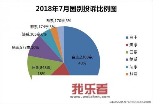 哪个汽车投诉网站比较好？