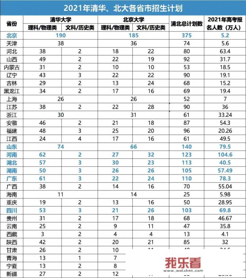 清华、北大往年的录取分数线是多少？