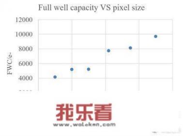 手机8k摄影到底有什么意义？