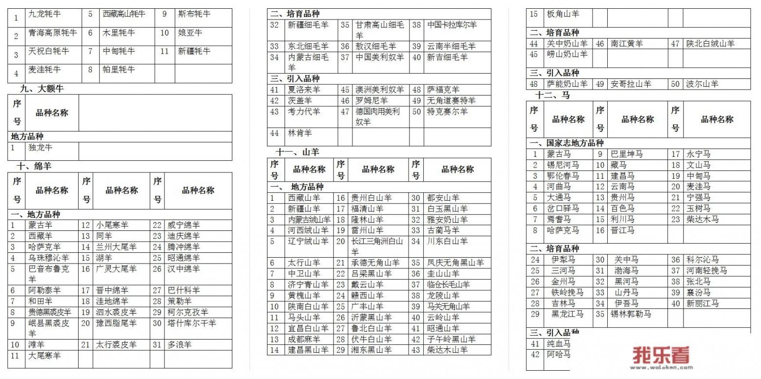 霍格沃茨四大学院的标志？