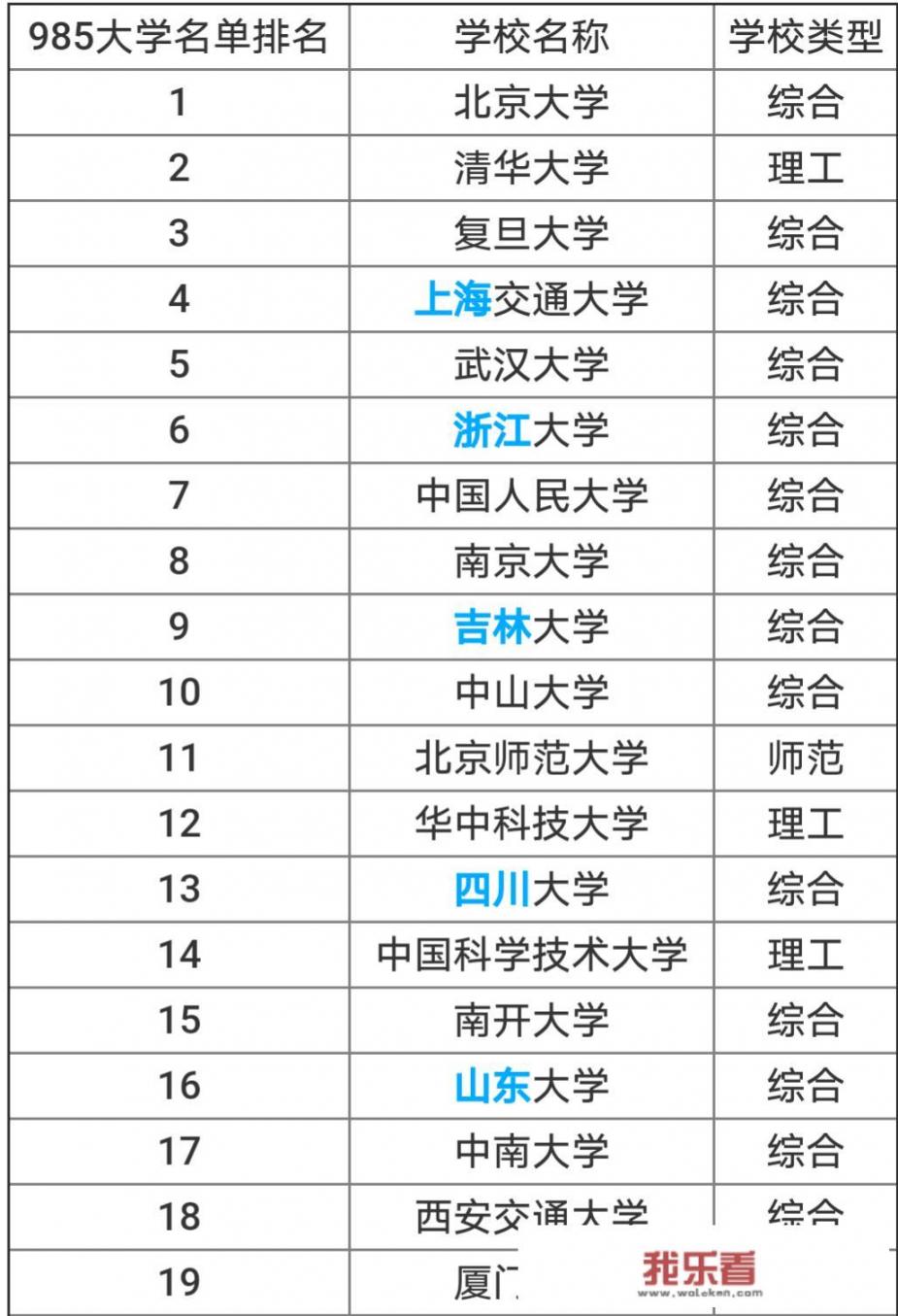 国家开放大学是什么学校？