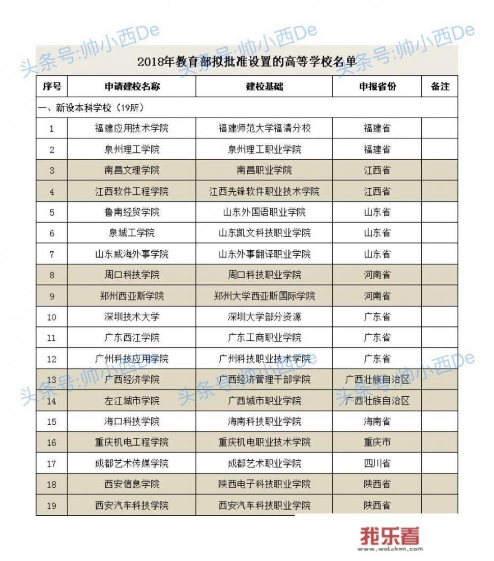 中国科学技术大学是什么级别？