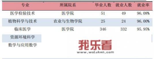 西安交通大学医学部有前途吗？