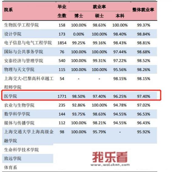 西安交通大学医学部有前途吗？