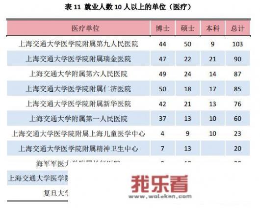 西安交通大学医学部有前途吗？